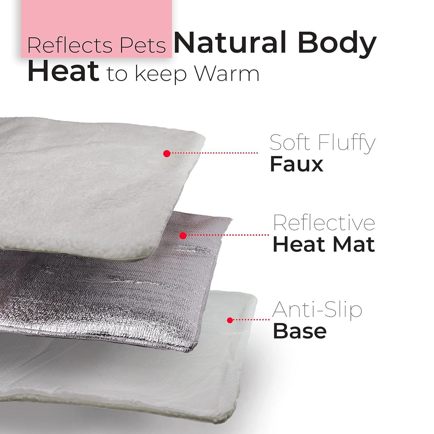 Layered view of DIVCHI pet mat showing soft faux top, reflective heat mat, and anti-slip base