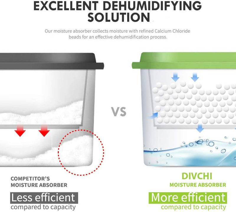 Moisture Absorber For Kitchen Fabulous Interior Dehumidifier